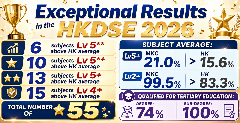 Exceptional Results in the HKDSE 2026